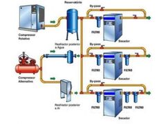 Instalação de Compressor para Indústria em Bauru